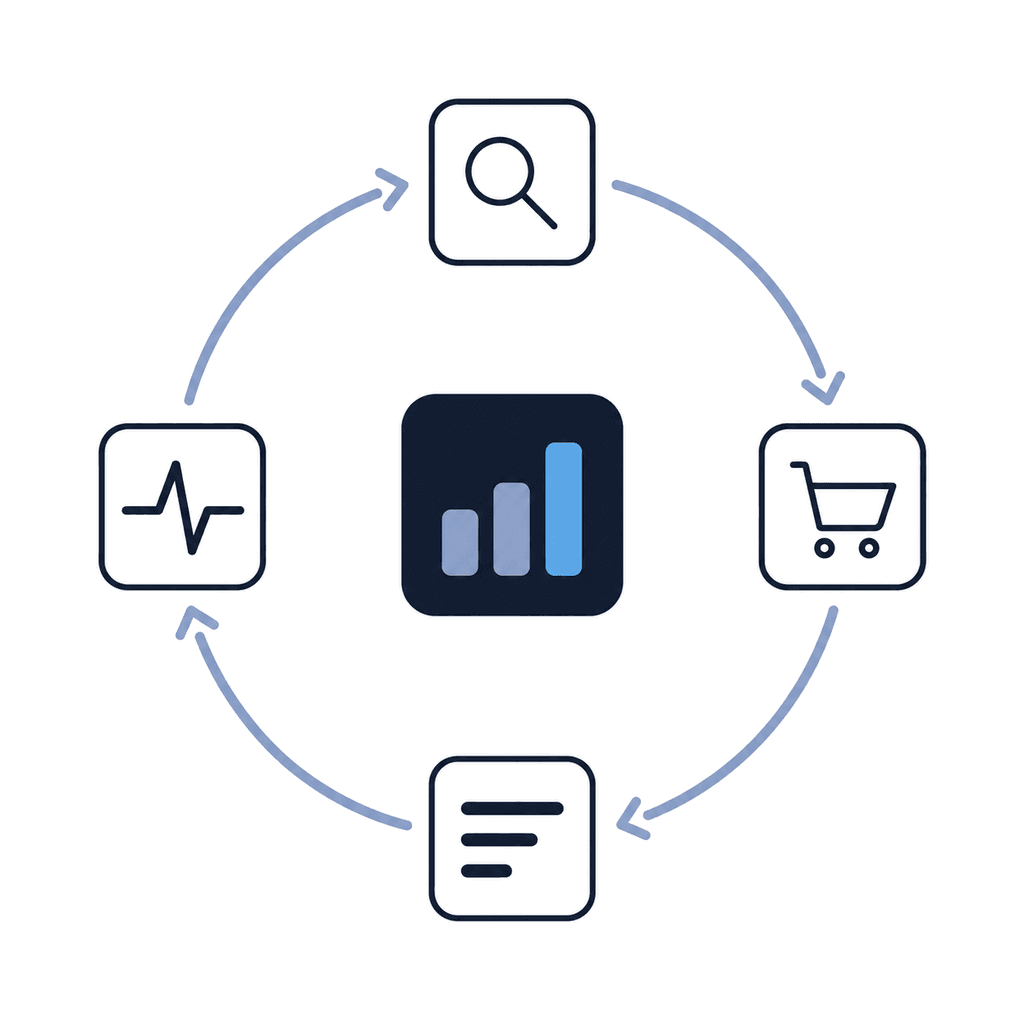 Flywheel: discoverability, conversion, inventory, and account health